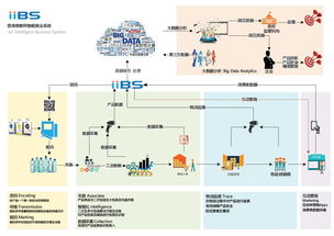 大數據 追溯、顯鴻與三拓的技術交匯
