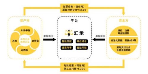 匯承金融科技亮相第六屆中國民營企業(yè)合作大會，以物聯(lián)網(wǎng)技術(shù)賦能企業(yè)融資新生態(tài)