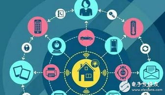 照明攜手智慧 物聯網技術如何點亮未來智慧城市