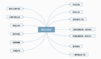 深圳市泰比特科技 打造智慧出行新生態，物聯網技術賦能快遞外賣車租賃方案
