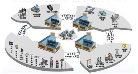 擁抱智慧，社區求新 日華科技引領物聯網時代下的智慧社區建設