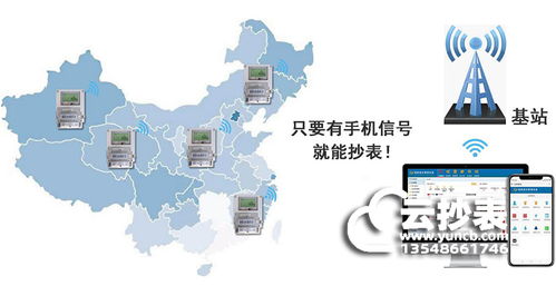 物聯網遠傳水電表抄表系統 開啟智慧計量新篇章