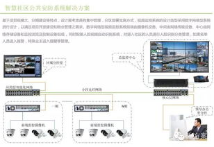 智慧社區物聯網技術系統設計方案 構建高效、安全、便捷的居住新生態
